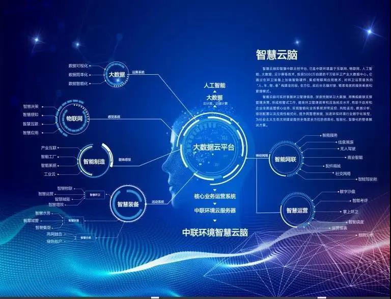 今年会jinnianhui环境环卫行业唯一入选“2020年湖南省省级工业互联网平台建设计划”